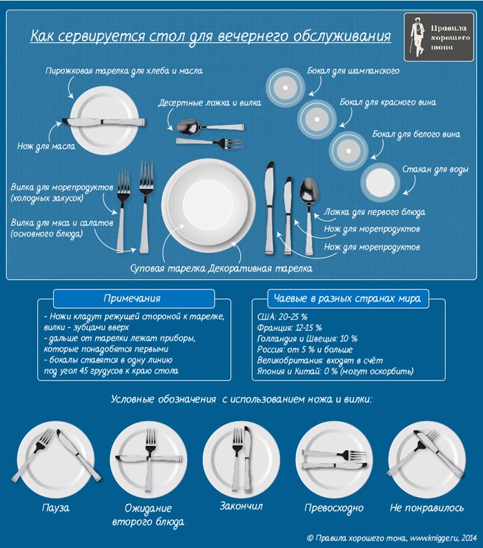 Столовый этикет